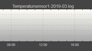 DHT22 – Daten per Telnet an FHEM senden