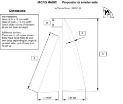 beitrag micro magic segel bauen 11