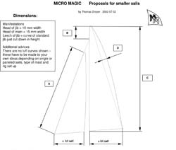 Segelvorlagen Fur Micro Magic Segel