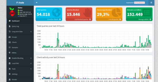 pihole Startseite